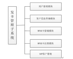 RFID技術(shù)在酒店管理中的發(fā)卡子系統(tǒng)及其信息技術(shù)咨詢(xún)服務(wù)